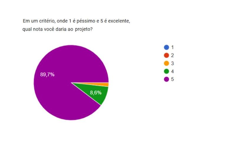 Pesquisa de satisfação (1)