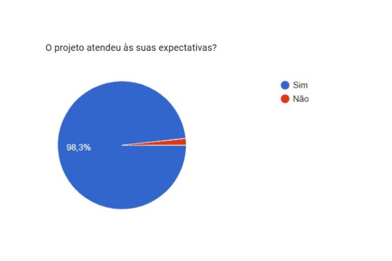 Pesquisa de satisfação
